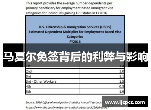马夏尔免签背后的利弊与影响