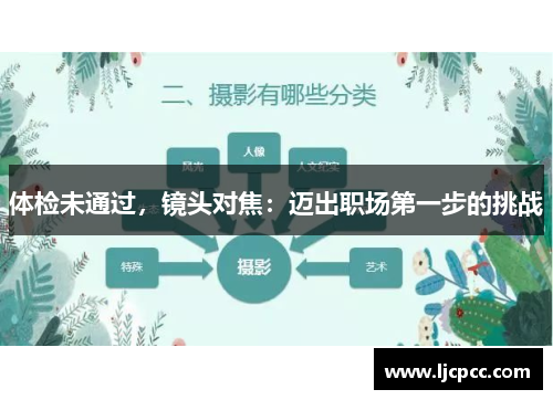 体检未通过，镜头对焦：迈出职场第一步的挑战
