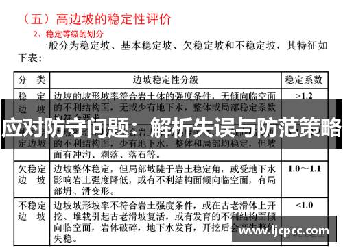 应对防守问题：解析失误与防范策略